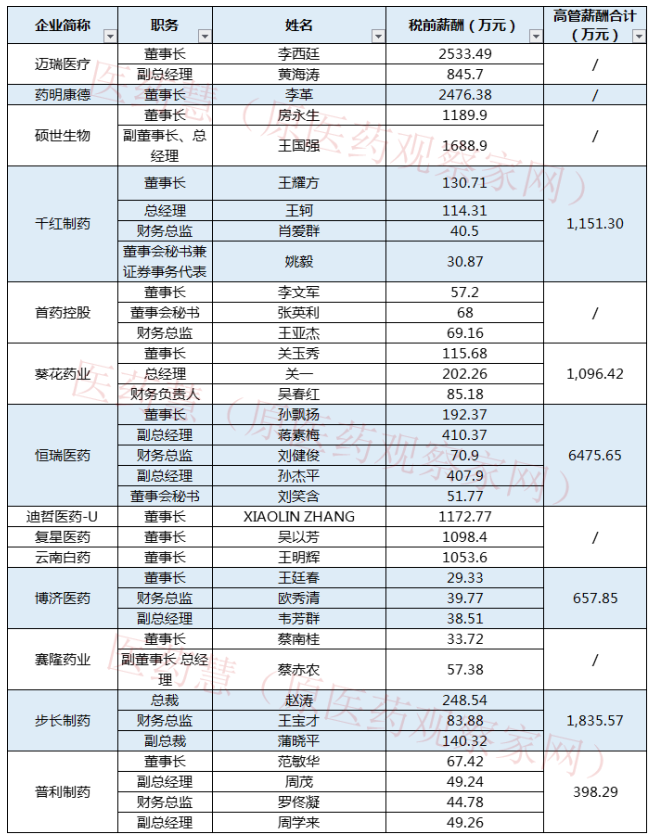 QQ截图20220510155233
