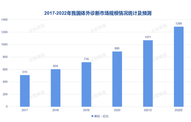 QQ截图20220601114925