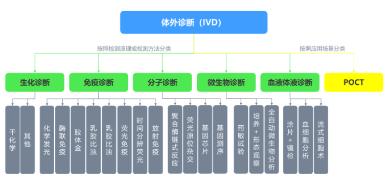 QQ截图20220601115215