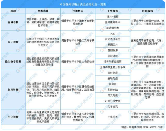 QQ截图20220601115633