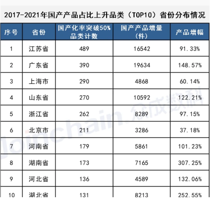 QQ截图20220601161819
