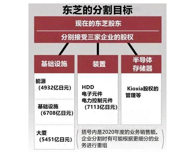 QQ截图20220615162909