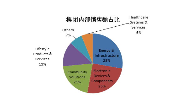 QQ截图20220615163119