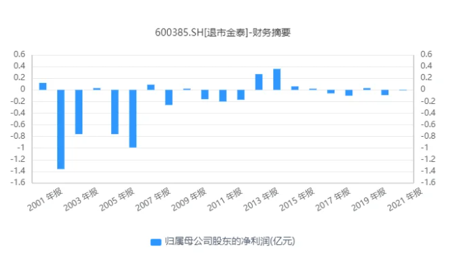 QQ截图20220615164500
