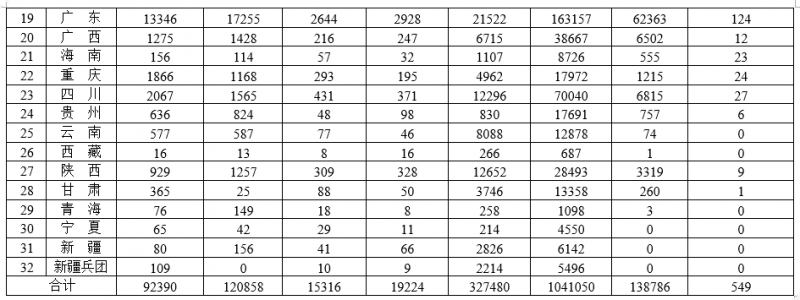 QQ截图20220616161924