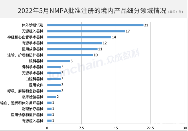 QQ截图20220621115821