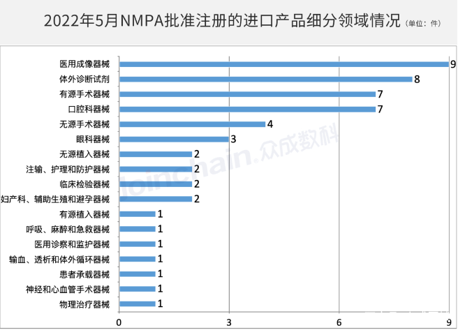 QQ截图20220621115852