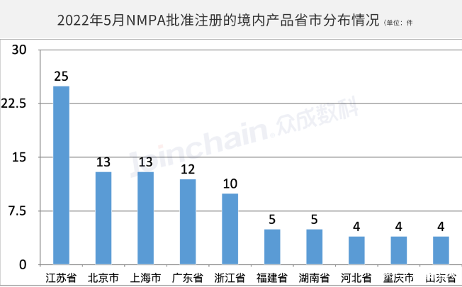 QQ截图20220621115920