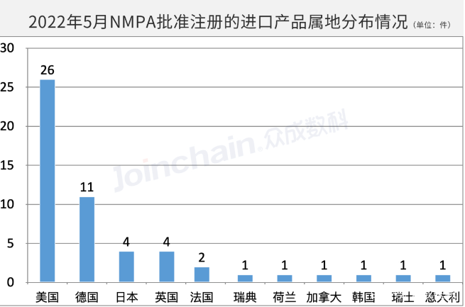QQ截图20220621120028