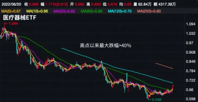 QQ截图20220621153952