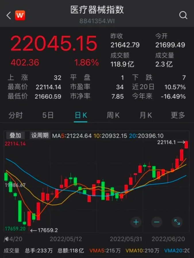 QQ截图20220621154029