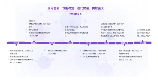 QQ截图20220705101705