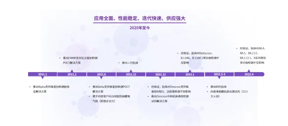 QQ截图20220705101711