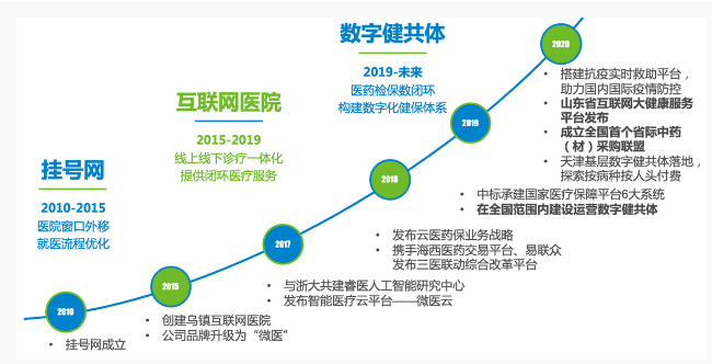 QQ截图20220711095622