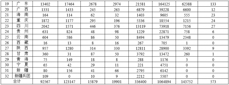 QQ截图20220711101245