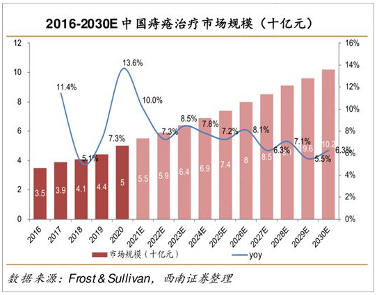 QQ截图20220715170341