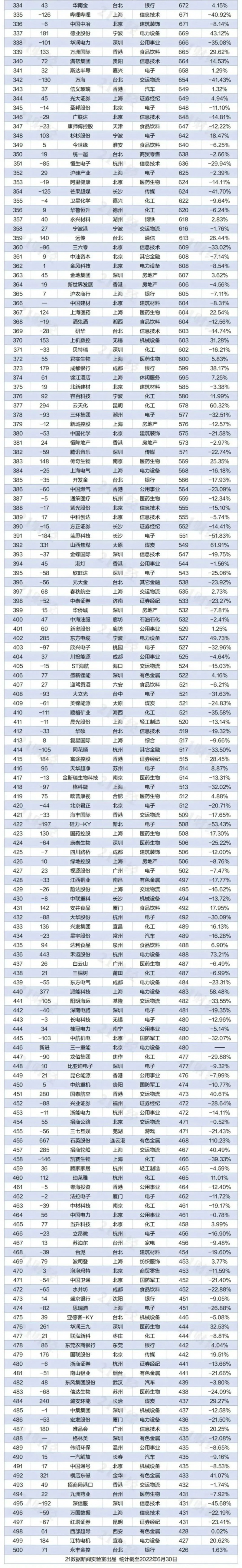 微信图片_20220720150957